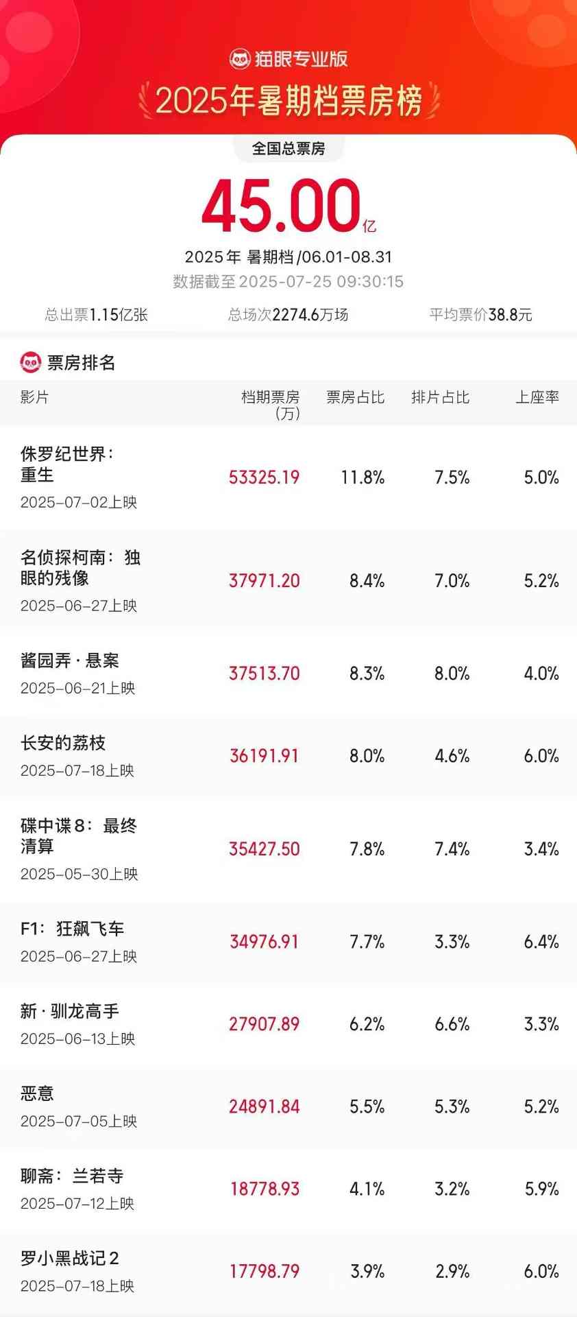 文章详情图片