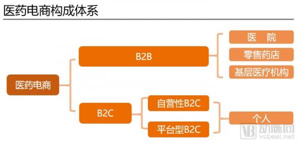 医药电商竞争力报告：益药购、阿里健康、健客如何布局医药电商2.0