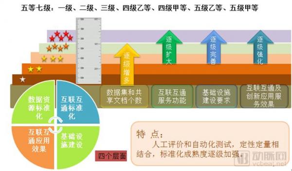 这135家医院中，谁是目前国内互联互通综合实力最强医院？