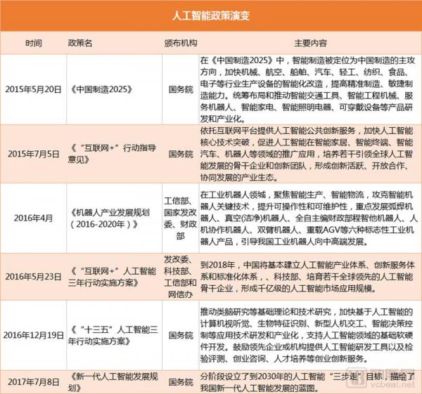 盘点全球11个皮肤病AI项目：中国企业最多