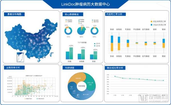 标准已定！三级医院的人工智能、大数据、物联网要往这些方向落地