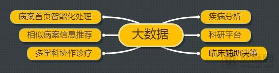 标准已定！三级医院的人工智能、大数据、物联网要往这些方向落地