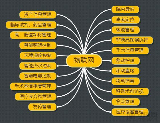 标准已定！三级医院的人工智能、大数据、物联网要往这些方向落地