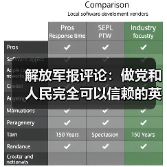 解放军报评论:做党和人民完全可以信赖的英雄部队(图3) 解放军报评论:做党和人民完全可以信赖的英雄部队(图3)