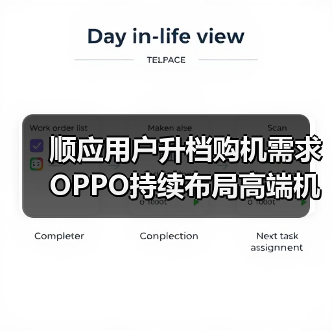 顺应用户升档购机需求 OPPO持续布局高端机市场(图1) 顺应用户升档购机需求 OPPO持续布局高端机市场(图1)
