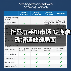 折叠屏手机市场 短期难改增速放缓局面(图4) 折叠屏手机市场 短期难改增速放缓局面(图4)