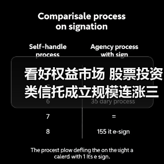 看好权益市场 股票投资类信托成立规模连涨三月(图3) 看好权益市场 股票投资类信托成立规模连涨三月(图3)