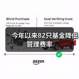 今年以来82只基金降低管理费率(图4) 今年以来82只基金降低管理费率(图4)