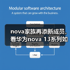 nova家族再添新成员,看华为nova 13系列如何与年轻人同频共振(图4) nova家族再添新成员,看华为nova 13系列如何与年轻人同频共振(图4)