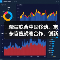 荣耀联合中国移动、京东官宣战略合作,创新渠道模式、推动产业链升级(图1) 荣耀联合中国移动、京东官宣战略合作,创新渠道模式、推动产业链升级(图1)
