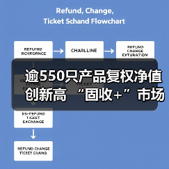 逾550只产品复权净值创新高 “固收+”市场稳中求进(图3) 逾550只产品复权净值创新高 “固收+”市场稳中求进(图3)