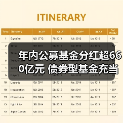 年内公募基金分红超660亿元 债券型基金充当“主力军”(图1) 年内公募基金分红超660亿元 债券型基金充当“主力军”(图1)
