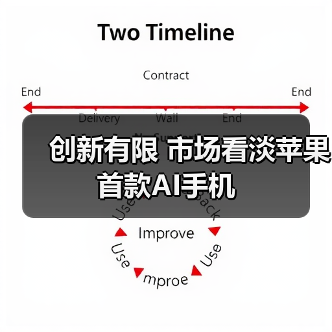 创新有限 市场看淡苹果首款AI手机(图2) 创新有限 市场看淡苹果首款AI手机(图2)