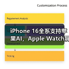 iPhone 16全系支持苹果AI，Apple Watch屏幕面积增加30%……苹果新品发布会速览（图2）
