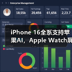 iPhone 16全系支持苹果AI，Apple Watch屏幕面积增加30%……苹果新品发布会速览（图4）