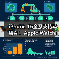iPhone 16全系支持苹果AI,Apple Watch屏幕面积增加30%……苹果新品发布会速览(图1) iPhone 16全系支持苹果AI,Apple Watch屏幕面积增加30%……苹果新品发布会速览(图1)
