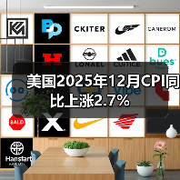 美国2025年12月CPI同比上涨2.7%(图1) 美国2025年12月CPI同比上涨2.7%(图1)