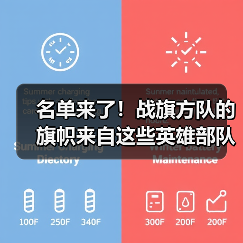 名单来了！战旗方队的旗帜来自这些英雄部队（图2）