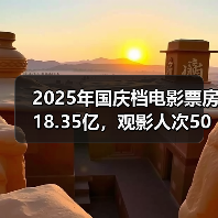 2025年国庆档电影票房18.35亿,观影人次5007万(图1) 2025年国庆档电影票房18.35亿,观影人次5007万(图1)