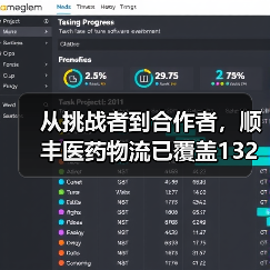 从挑战者到合作者,顺丰医药物流已覆盖132个地级市(图2) 从挑战者到合作者,顺丰医药物流已覆盖132个地级市(图2)