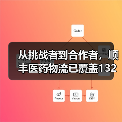 从挑战者到合作者,顺丰医药物流已覆盖132个地级市(图4) 从挑战者到合作者,顺丰医药物流已覆盖132个地级市(图4)