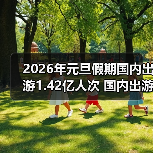 2026年元旦假期国内出游1.42亿人次 国内出游总花费847.89亿元(图3) 2026年元旦假期国内出游1.42亿人次 国内出游总花费847.89亿元(图3)