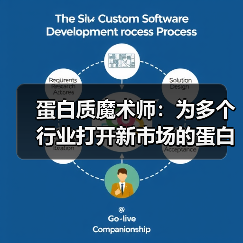 蛋白质魔术师：为多个行业打开新市场的蛋白质工程公司（图4）