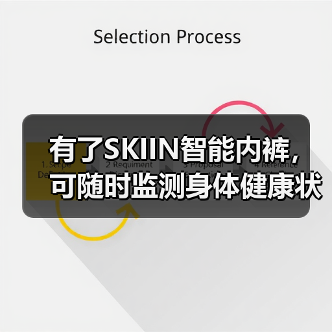 有了SKIIN智能内裤,可随时监测身体健康状况(图1) 有了SKIIN智能内裤,可随时监测身体健康状况(图1)