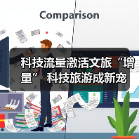 科技流量激活文旅“增量” 科技旅游成新宠(图2) 科技流量激活文旅“增量” 科技旅游成新宠(图2)