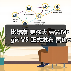 比想象 更强大 荣耀Magic V5 正式发布 售价8999元起(图4) 比想象 更强大 荣耀Magic V5 正式发布 售价8999元起(图4)