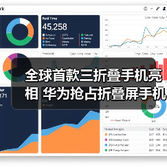 全球首款三折叠手机亮相 华为抢占折叠屏手机高位(图3) 全球首款三折叠手机亮相 华为抢占折叠屏手机高位(图3)