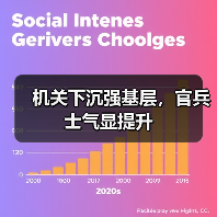 机关下沉强基层,官兵士气显提升(图3) 机关下沉强基层,官兵士气显提升(图3)