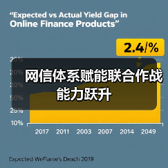 网信体系赋能联合作战能力跃升(图4) 网信体系赋能联合作战能力跃升(图4)
