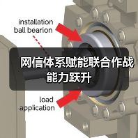 网信体系赋能联合作战能力跃升(图2) 网信体系赋能联合作战能力跃升(图2)