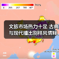 文旅市场热力十足 古典与现代撞出别样风情释放消费新活力(图1) 文旅市场热力十足 古典与现代撞出别样风情释放消费新活力(图1)