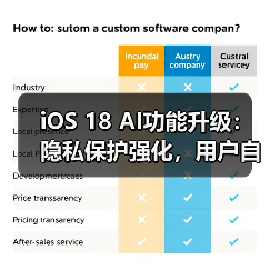 iOS 18 AI功能升级:隐私保护强化,用户自主选择权如何实现?(图1) iOS 18 AI功能升级:隐私保护强化,用户自主选择权如何实现?(图1)