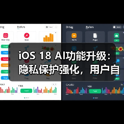 iOS 18 AI功能升级:隐私保护强化,用户自主选择权如何实现?(图2) iOS 18 AI功能升级:隐私保护强化,用户自主选择权如何实现?(图2)