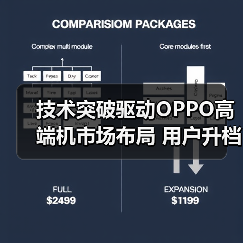 技术突破驱动OPPO高端机市场布局 用户升档需求迎新机遇(图2) 技术突破驱动OPPO高端机市场布局 用户升档需求迎新机遇(图2)