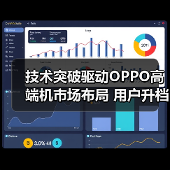 技术突破驱动OPPO高端机市场布局 用户升档需求迎新机遇(图3) 技术突破驱动OPPO高端机市场布局 用户升档需求迎新机遇(图3)