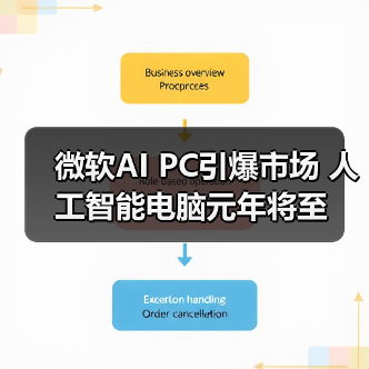 微软AI PC引爆市场 人工智能电脑元年将至（图3）