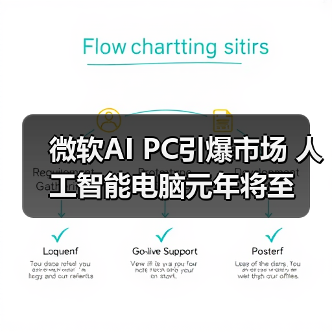 微软AI PC引爆市场 人工智能电脑元年将至（图4）