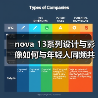 nova 13系列设计与影像如何与年轻人同频共振?(图1) nova 13系列设计与影像如何与年轻人同频共振?(图1)