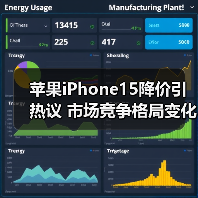 苹果iPhone15降价引热议 市场竞争格局变化？（图1）