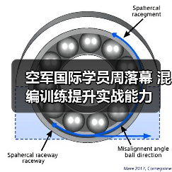 空军国际学员周落幕 混编训练提升实战能力（图3）