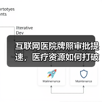 互联网医院牌照审批提速，医疗资源如何打破地域限制？（图4）