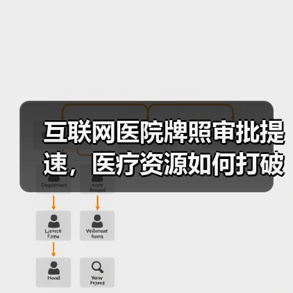 互联网医院牌照审批提速，医疗资源如何打破地域限制？（图1）