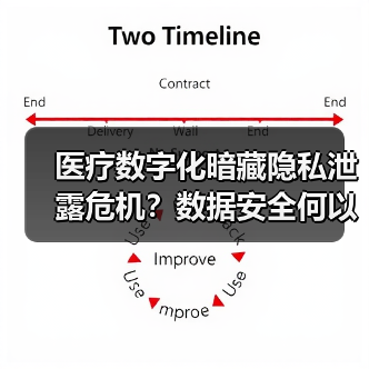 医疗数字化暗藏隐私泄露危机？数据安全何以成难题（图4）