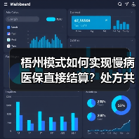 梧州模式如何实现慢病医保直接结算？处方共享药店新突破（图4）