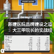 新建医院品牌建设之道:大三甲院长的实战经验(图4) 新建医院品牌建设之道:大三甲院长的实战经验(图4)