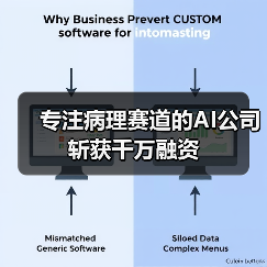 专注病理赛道的AI公司斩获千万融资(图4) 专注病理赛道的AI公司斩获千万融资(图4)